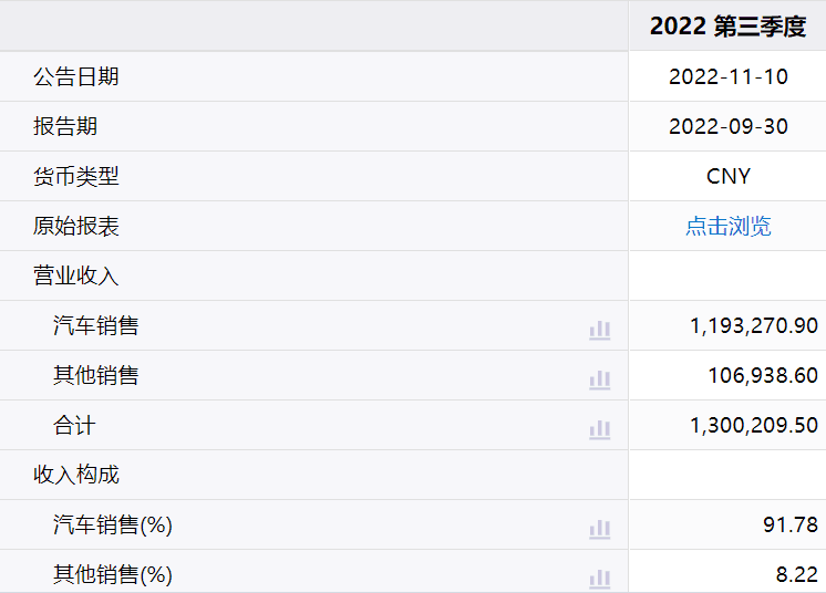 蔚来2023年有了关键词：上探、组合拳、冲销量