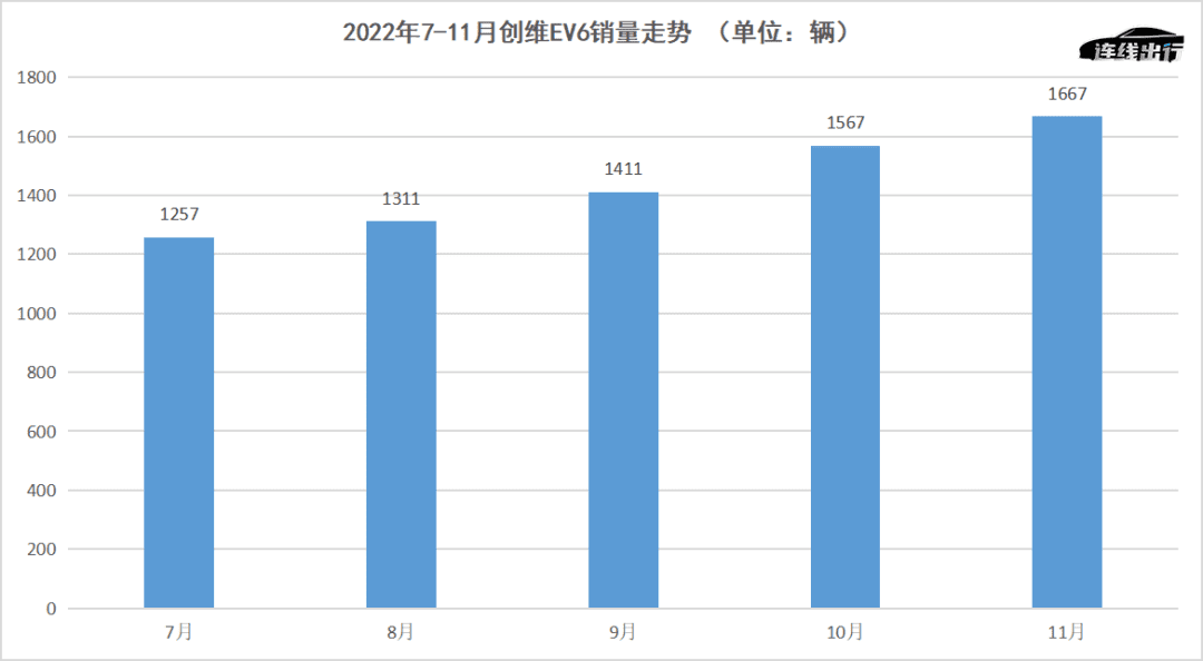 创维汽车，凭什么实现销量五连增？