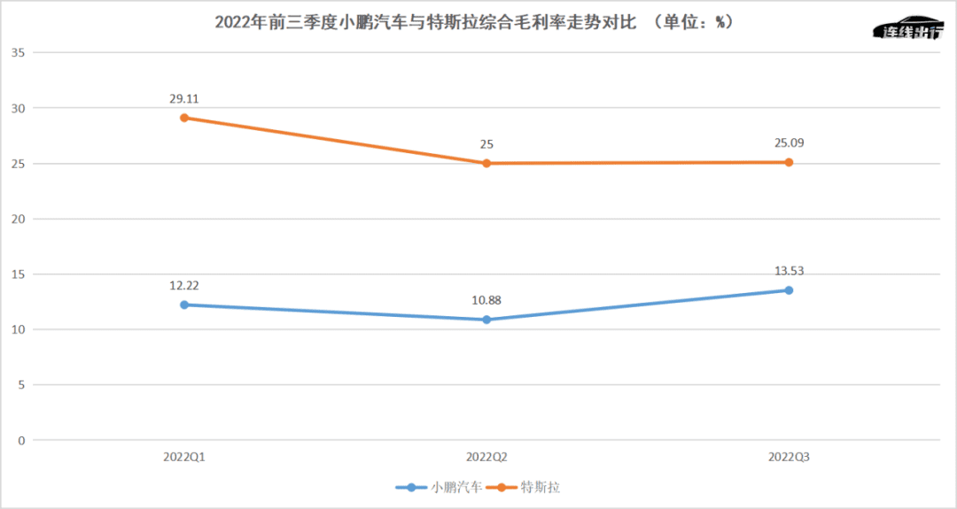 小鹏的挑战还在后面