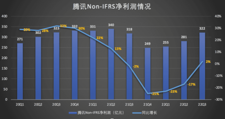 马化腾放狠话，视频号是全公司的希望