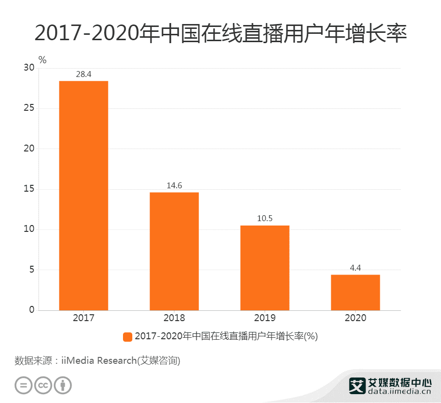 《三体》爆火，但B站仍未走出“黑暗森林”