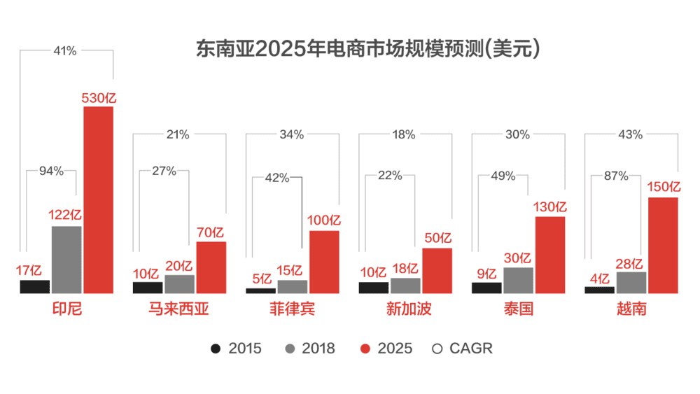 2022跨境电商风云录