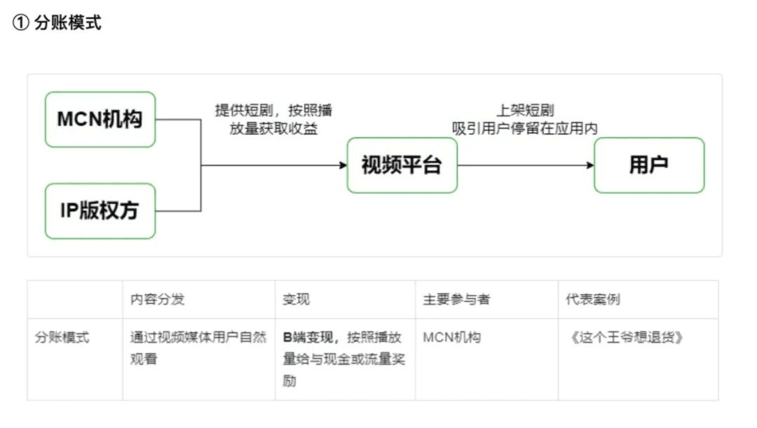 流量焦虑加剧，大厂扎堆抢食短剧