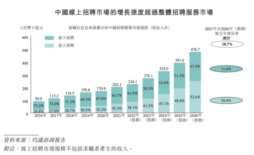 这届世界杯，被骂惨的BOSS直聘还是赢了