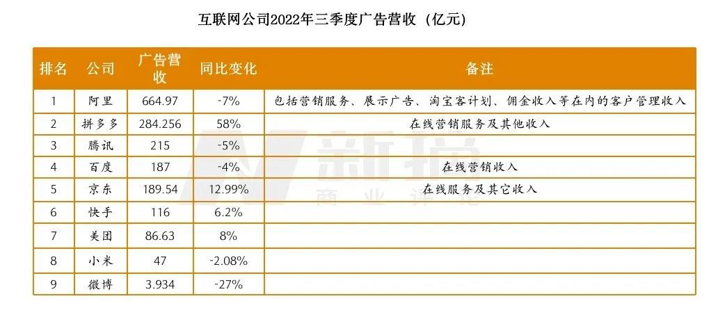 5000亿广告市场缓慢复苏