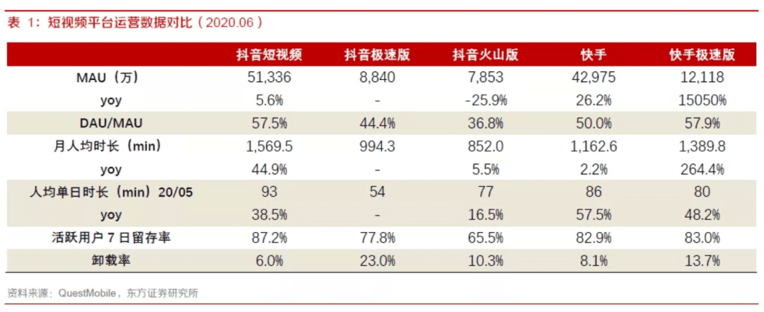 流量焦虑加剧，大厂扎堆抢食短剧