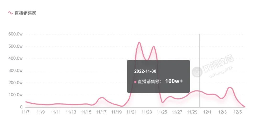 麻六记能火，不止靠“发疯文学”