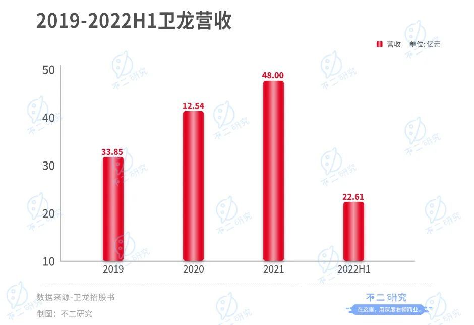 不二研究：童年辣条神话卫龙，首日破发“辣条第一股”,跌超10亿