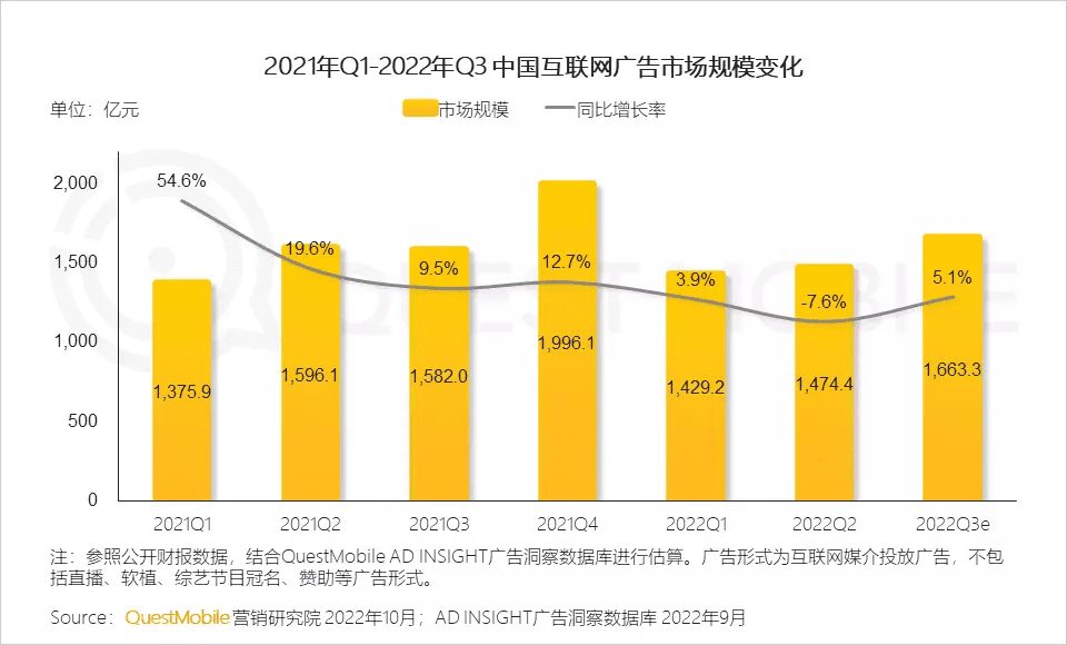 《三体》爆火，但B站仍未走出“黑暗森林”