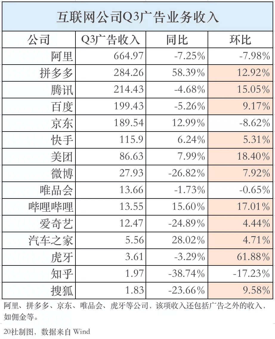 《三体》爆火，但B站仍未走出“黑暗森林”