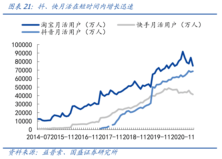 2022电商风乍起，混战，求变