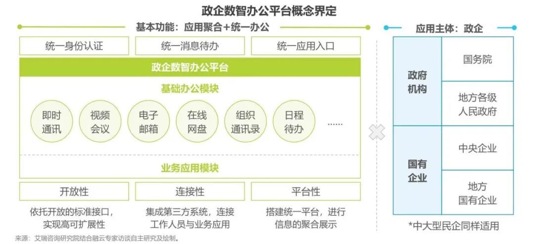 政企数智办公潮水里的融云「答卷」