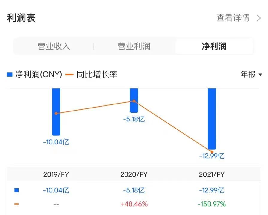 周源的“平衡术”