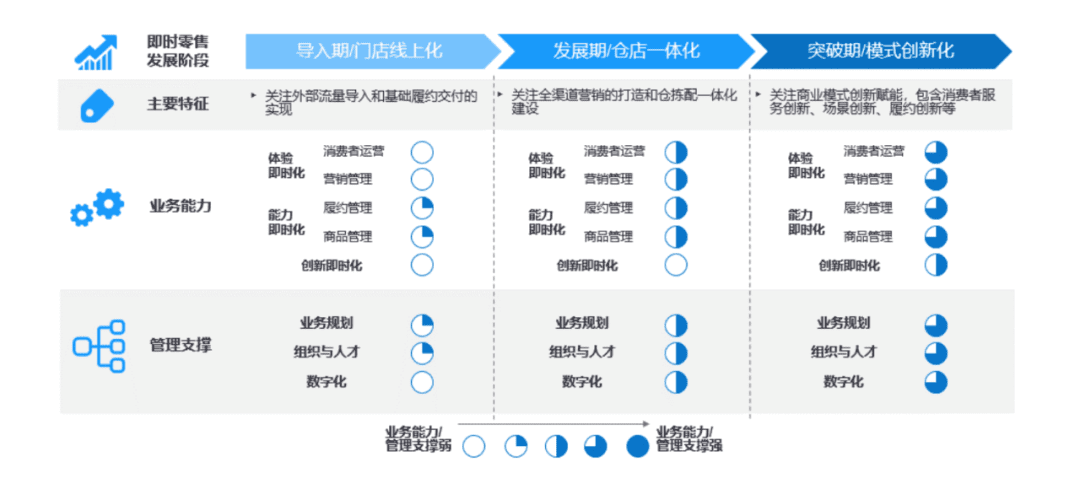 2022电商风乍起，混战，求变