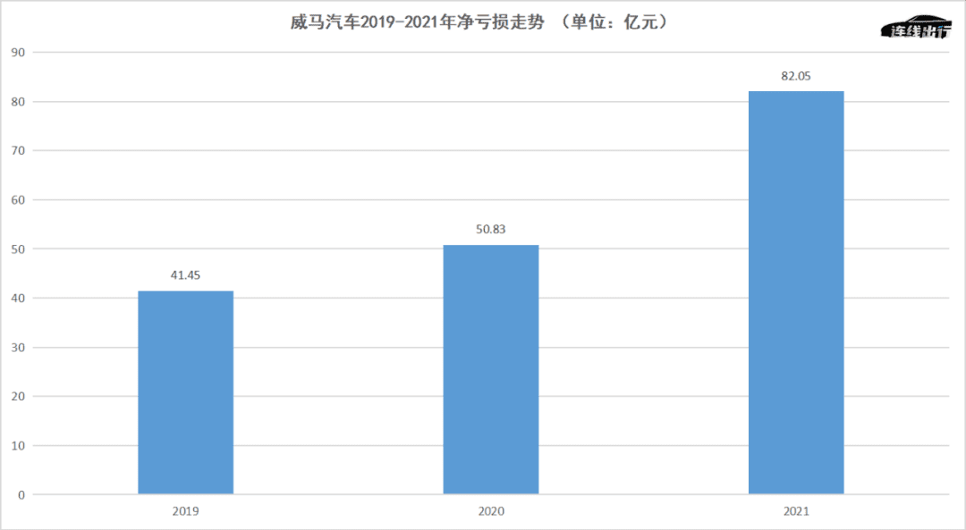 被起诉、联创逃离、威马下坠，沈晖成2022年最惨的人？