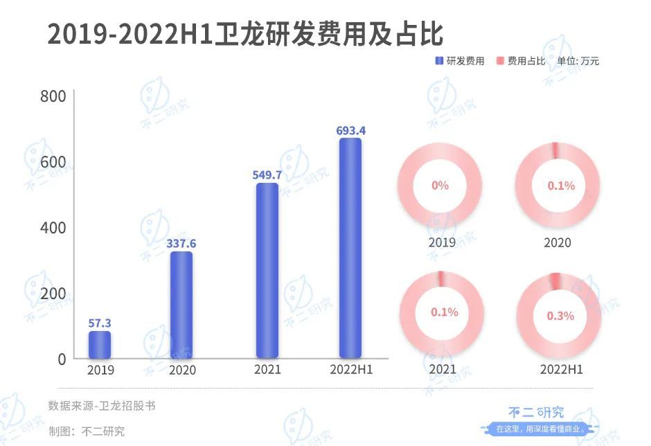 不二研究：童年辣条神话卫龙，首日破发“辣条第一股”,跌超10亿