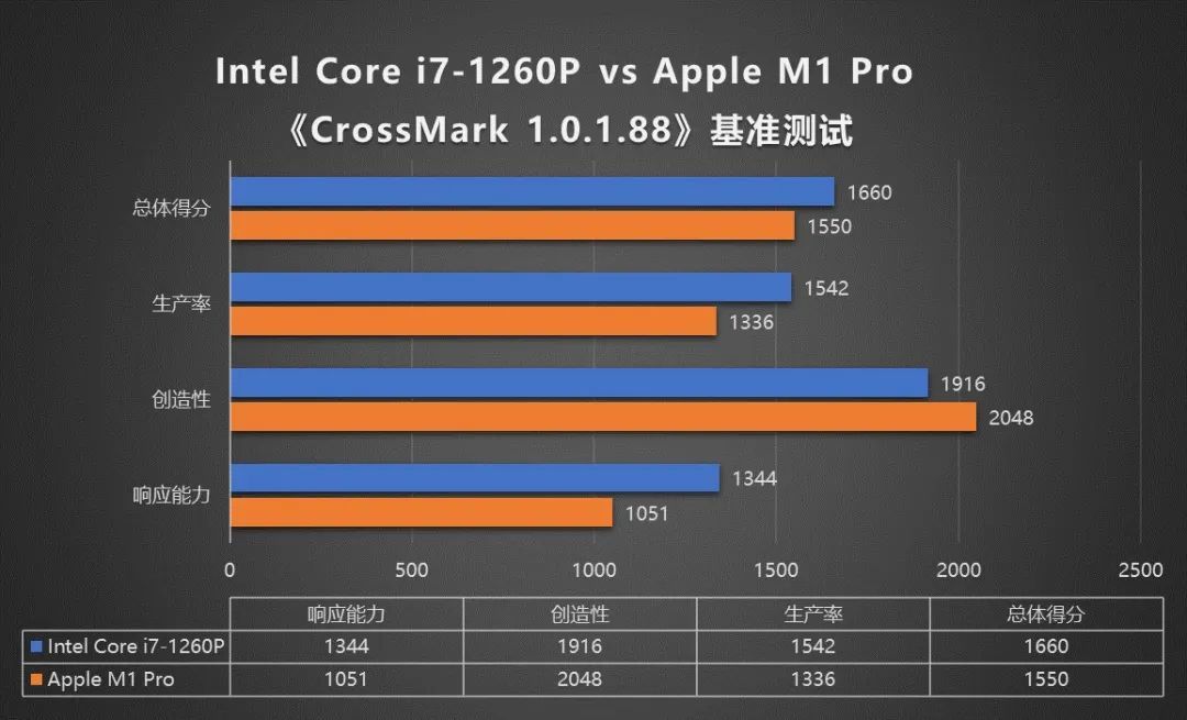 行业权威来揭秘，商用PC为什么首选12代酷睿