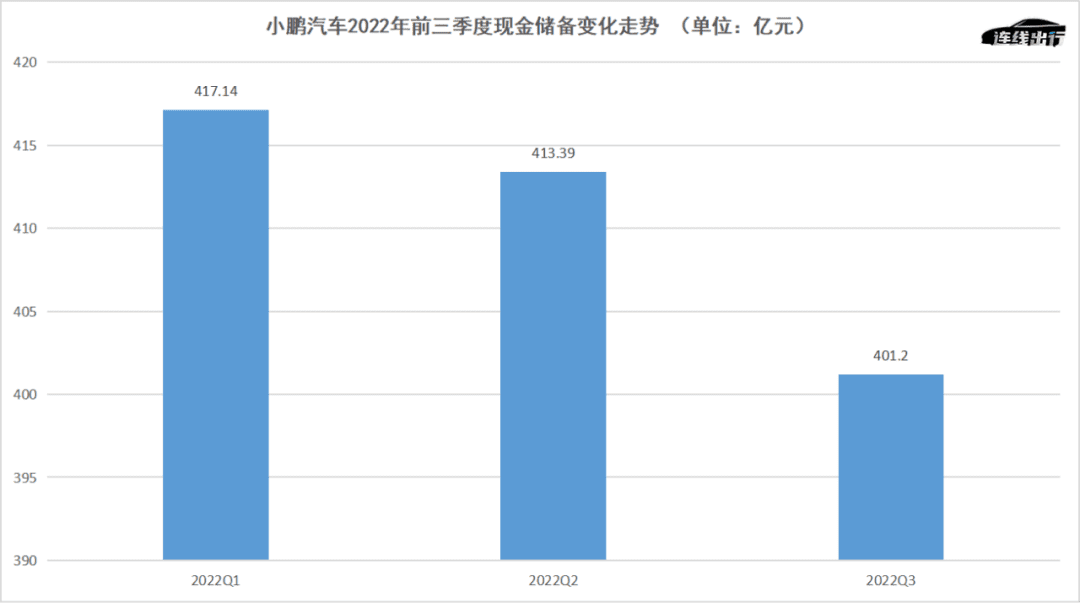 小鹏的挑战还在后面