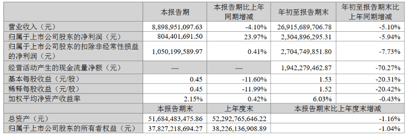 云南白药，挣钱靠牙膏？