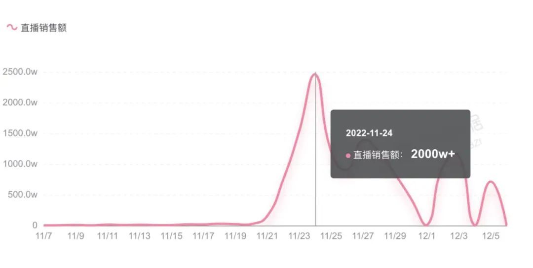 麻六记能火，不止靠“发疯文学”