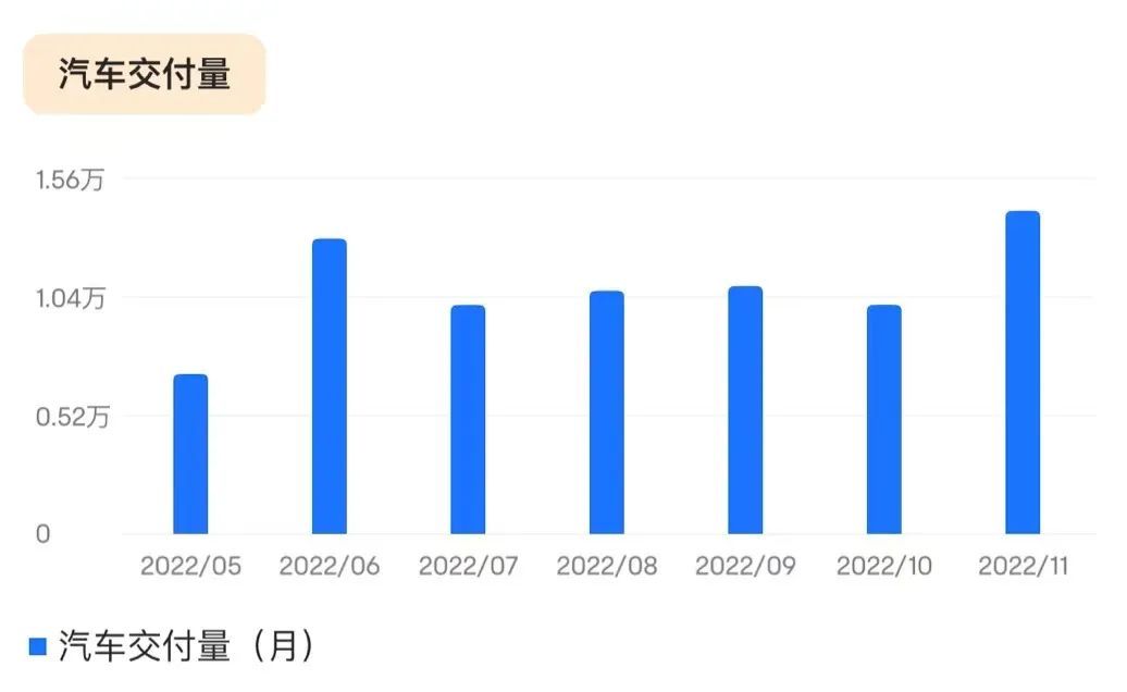 蔚来2023年有了关键词：上探、组合拳、冲销量