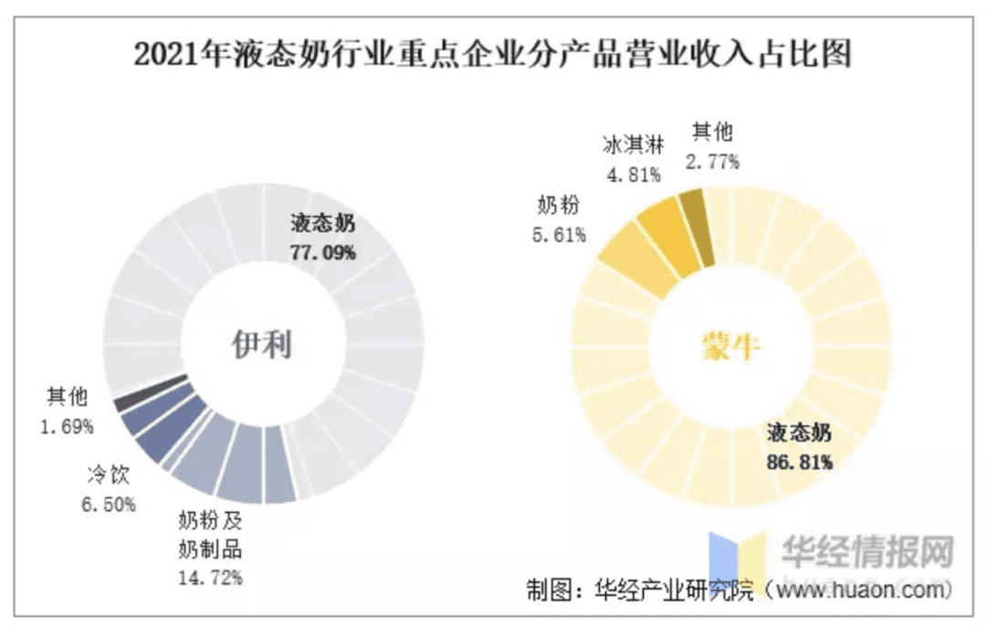 梅西赢了，蒙牛“彻底不慌了”？