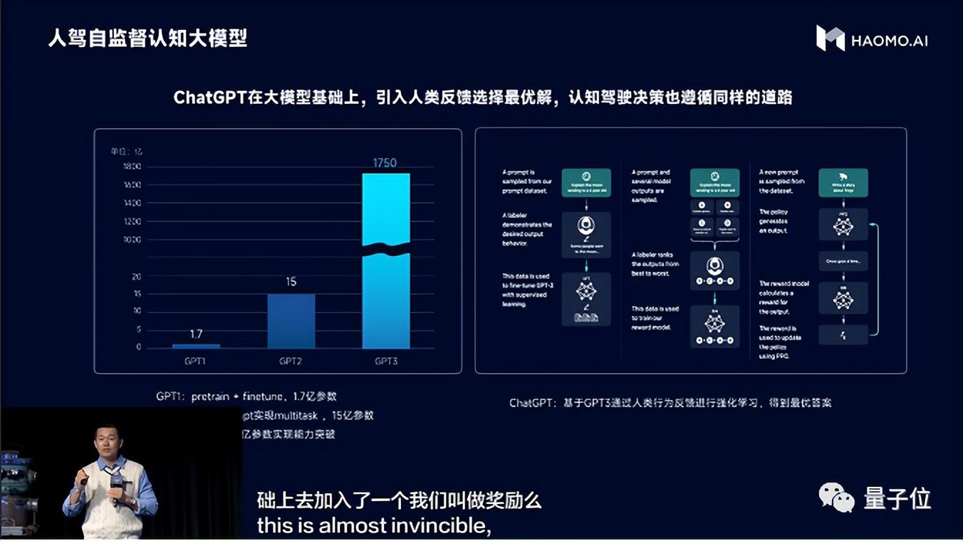 拼完大模型、拼大算力，自动驾驶2023将迎城市争夺战