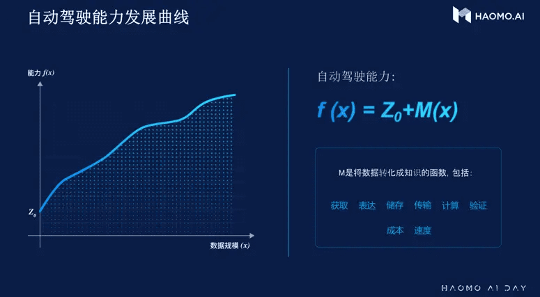 拼完大模型、拼大算力，自动驾驶2023将迎城市争夺战