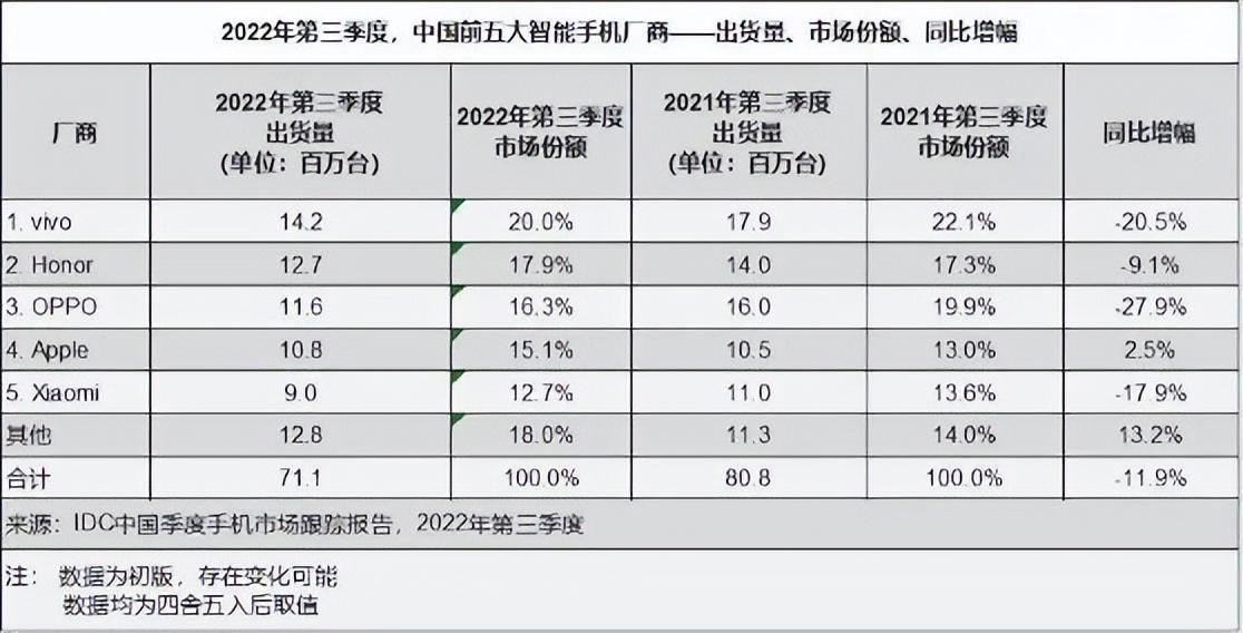 埋头种因、厚积薄发 ，2022是属于蓝厂的一年