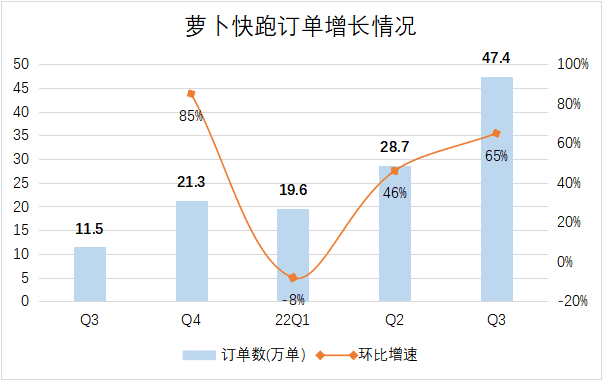 十年千亿，百度知春