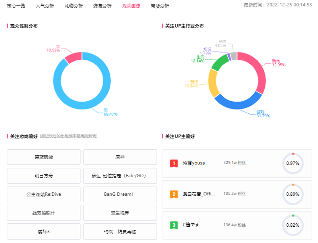 B站直播带货，带货直播数据如何查看？