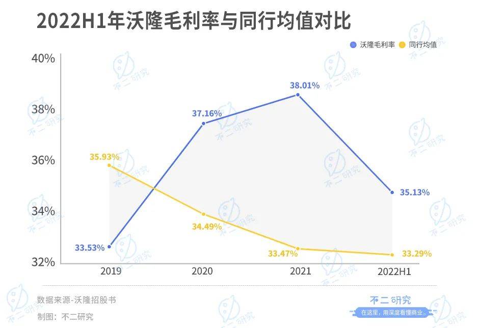 每日坚果“鼻祖”，沃隆再闯IPO