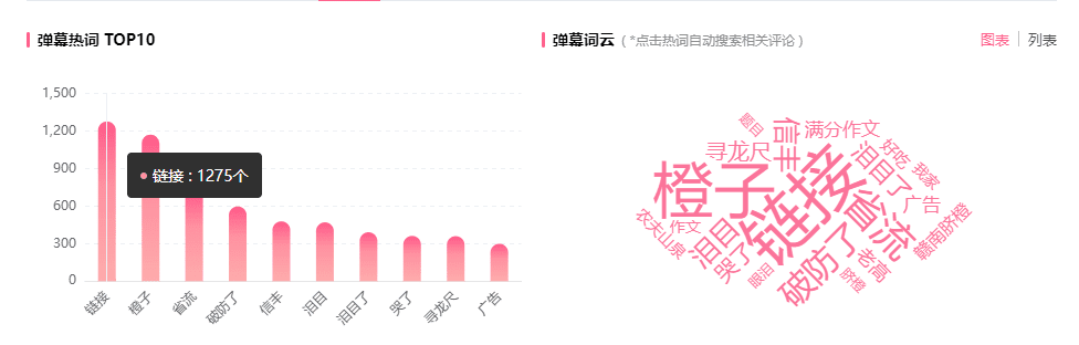 暴涨1000w播放！B站爆款恰饭，弹幕刷屏“上链接”