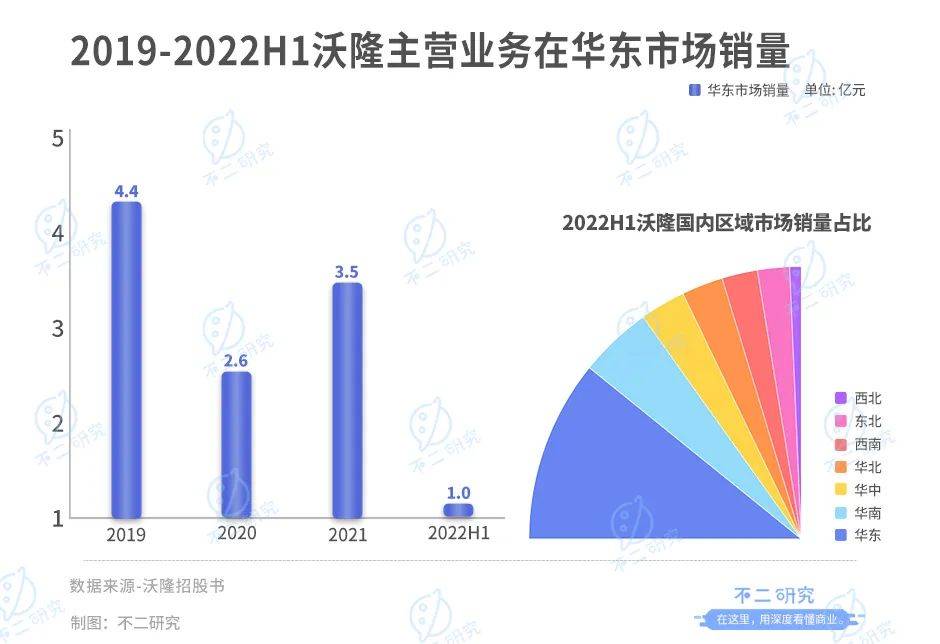 每日坚果“鼻祖”，沃隆再闯IPO