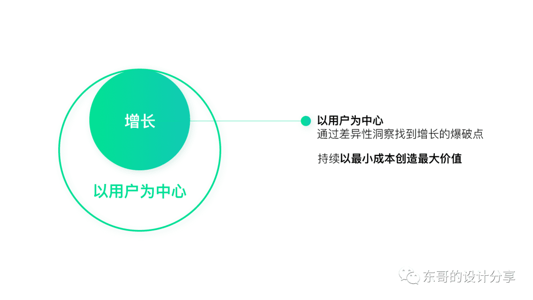 “以用户为中心的增长”才是真正的增长