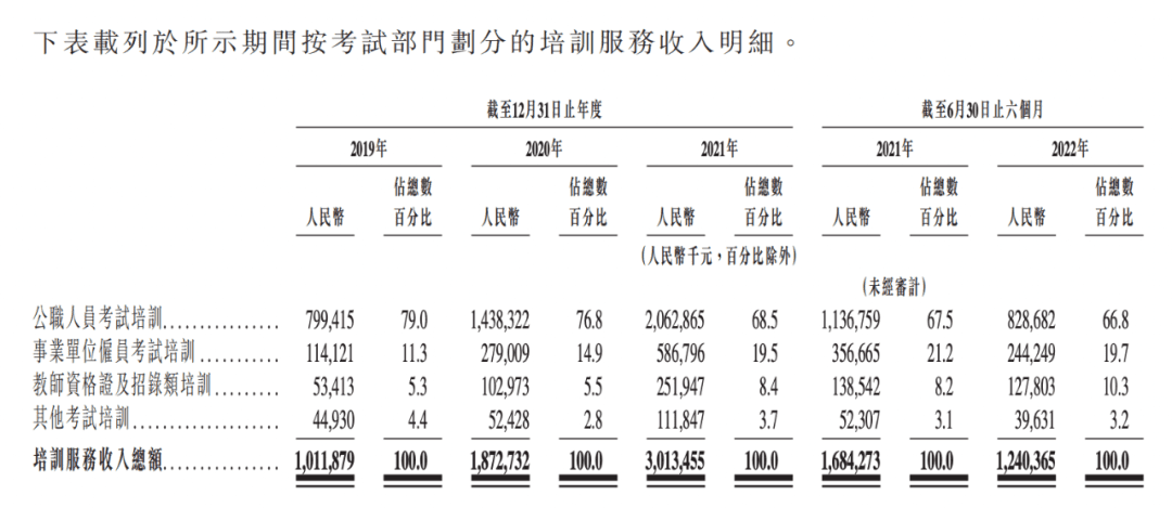 粉笔上市，“互联网职教第一股”成色几何？