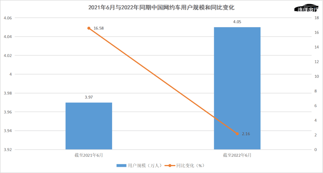 网约车战火延续：新玩家涌入、老玩家筑墙、奔向智能化