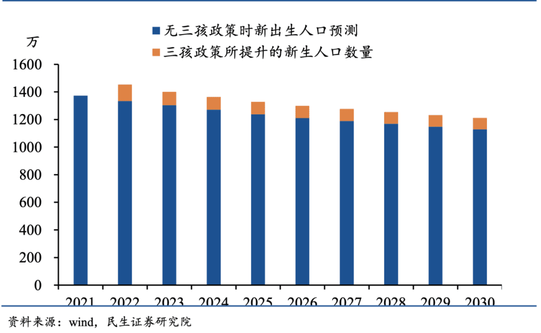 国产儿童口腔护理品牌的崛起