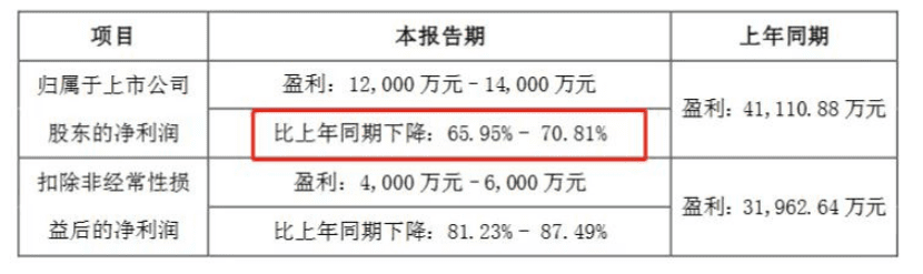 坚果市场火热，为什么三只松鼠难挣钱？