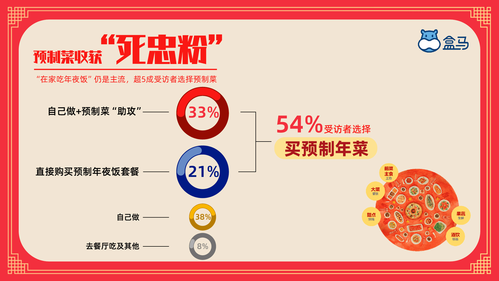 预制菜无新意、同质化？盒马尝试用小众地方特色菜破局