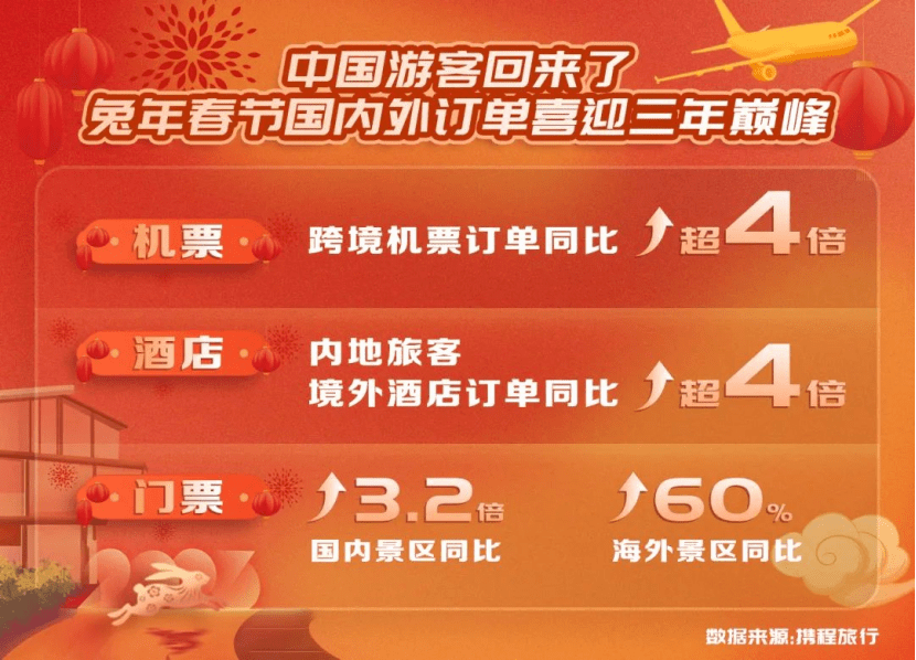 携程的春天来了吗？