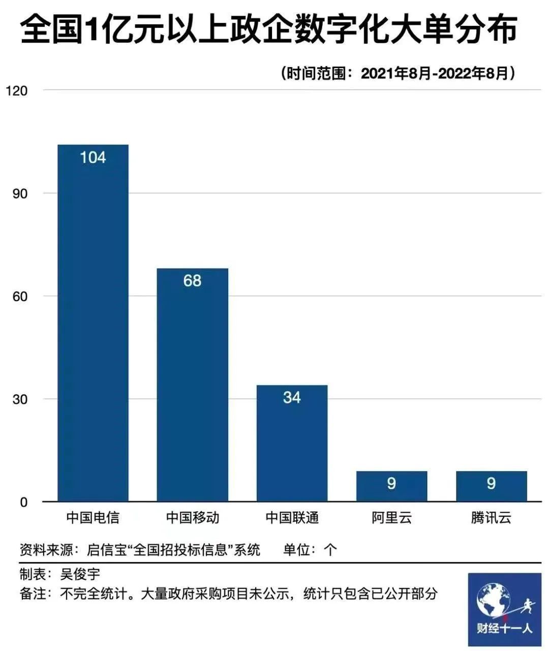 张勇是阿里云的“救火英雄”吗？