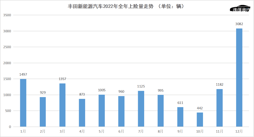 丰田章男让位、新掌门人突然接班，丰田到了必须变革的时候