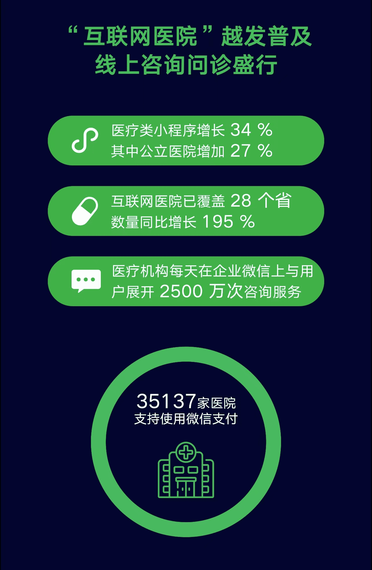 微信公开课开讲：视频号直播带货增长超8倍、搜一搜月活用户达8亿