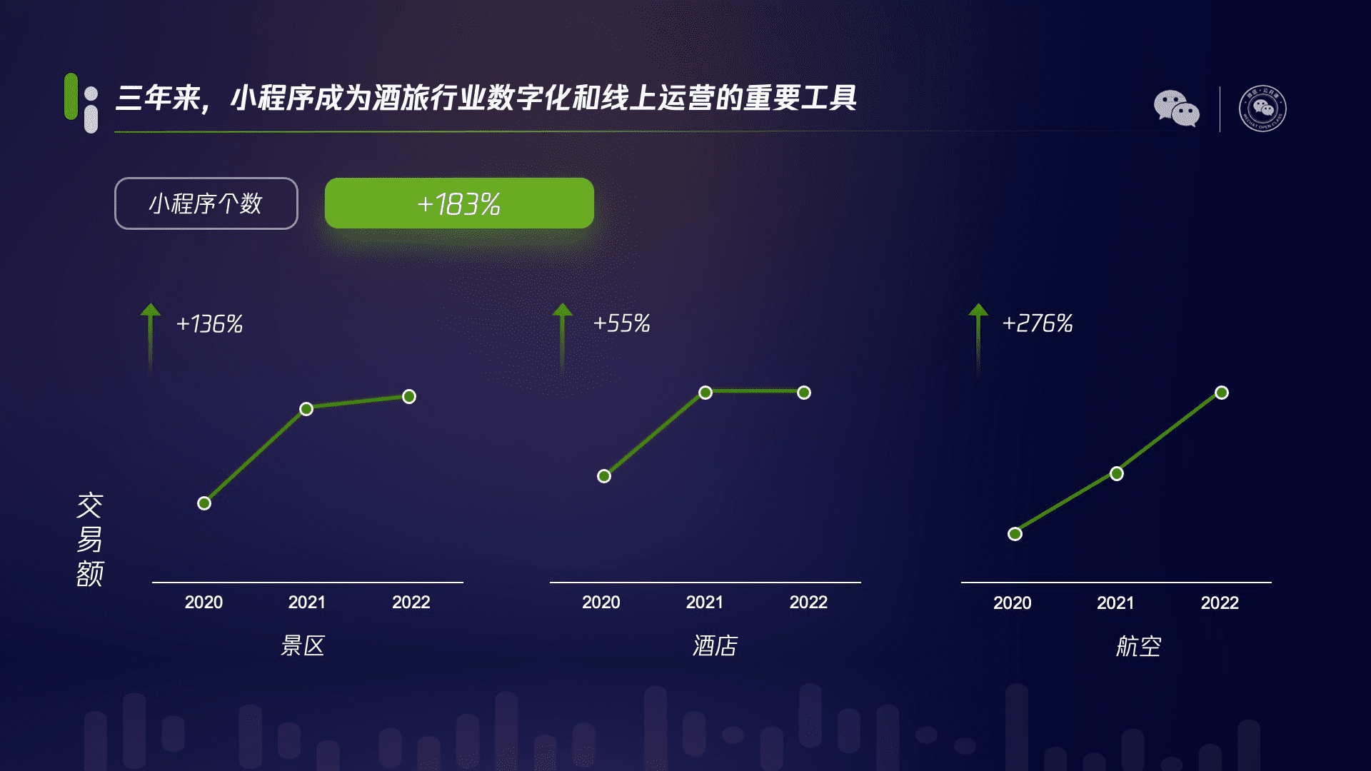 微信公开课开讲：视频号直播带货增长超8倍、搜一搜月活用户达8亿