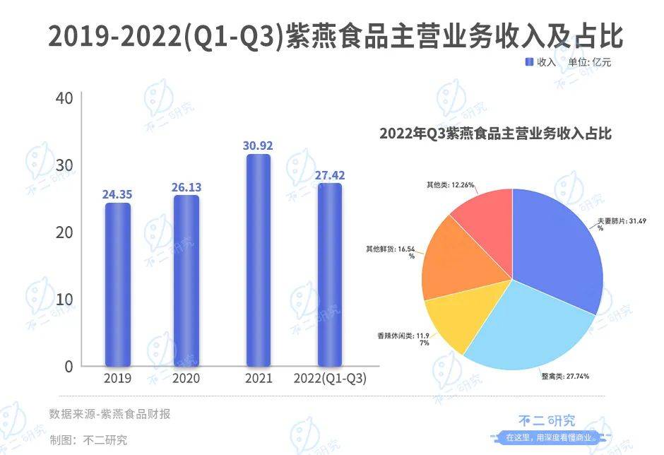 不二研究：百事Q4净利下降6成，“押宝”功能性饮料