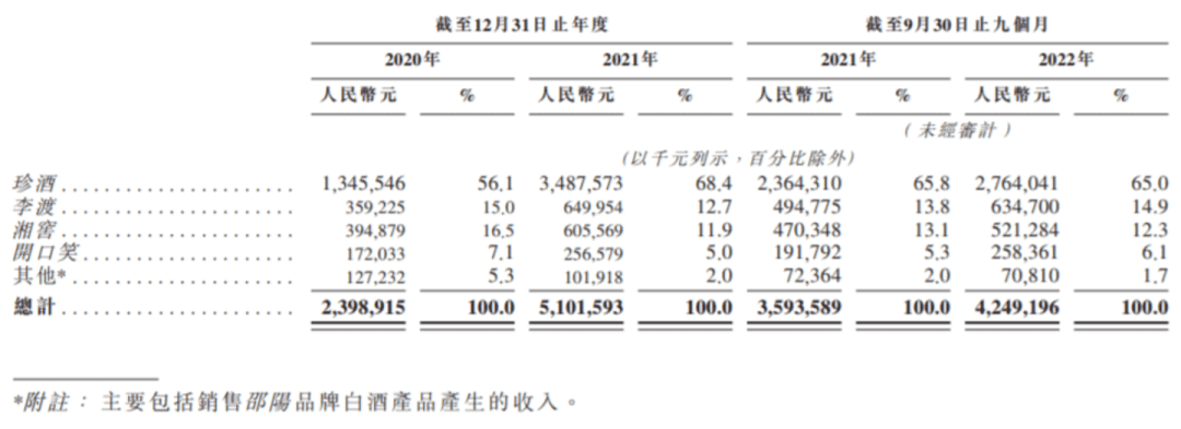 “白酒教父”的野望，330亿酒企赴港IPO