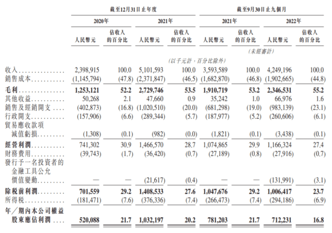 “白酒教父”的野望，330亿酒企赴港IPO