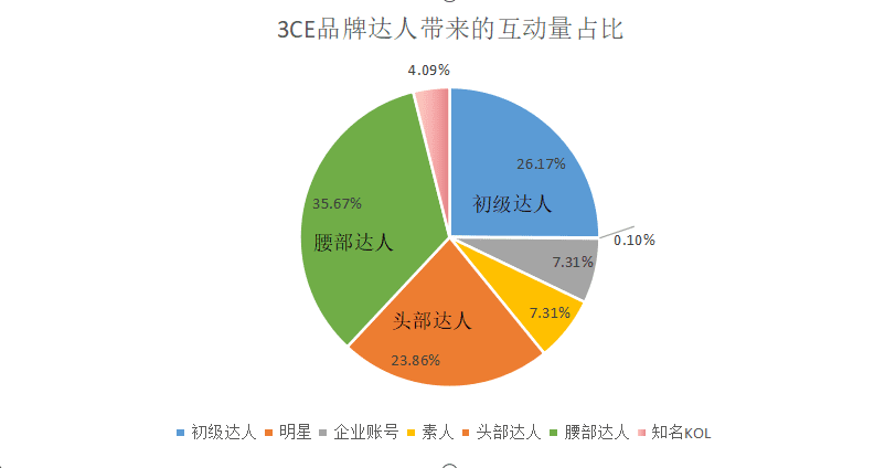 三八活动节，营销策划怎么写