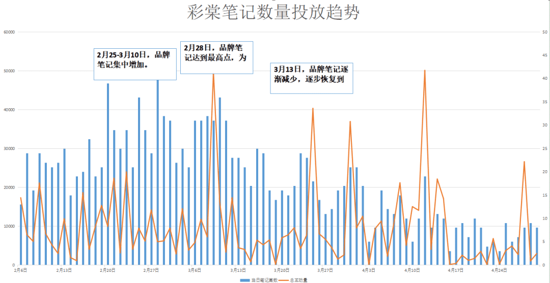 三八活动节，营销策划怎么写